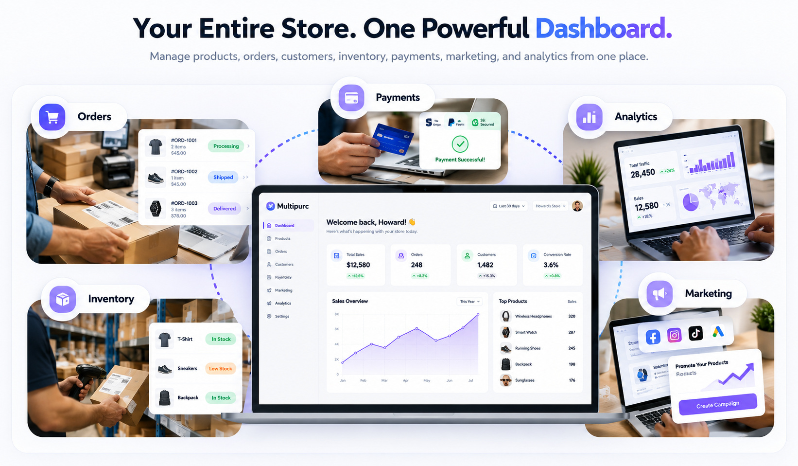 Your entire store in one dashboard, covering orders, inventory, payments, analytics, and marketing